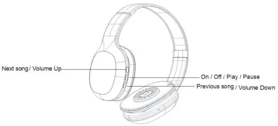 E Care Technology MU01037 Bluetooth Sports Headphone