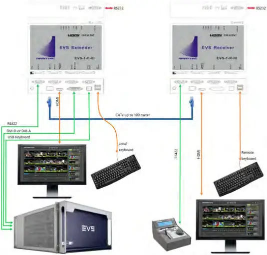 EVS-1-E-III - Installation