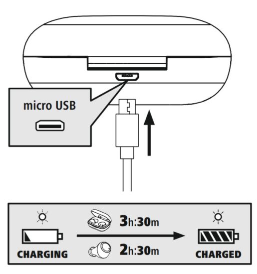THOMSON WEAR7701 True Wireless Headphones - 3
