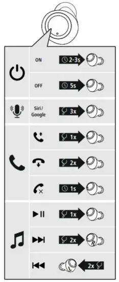 THOMSON WEAR7701 True Wireless Headphones - 6