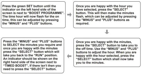 SECURE Electronic 7 Water Heater Controller - Boost Programme