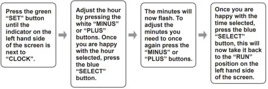 SECURE Electronic 7 Water Heater Controller - Setting Time of Day