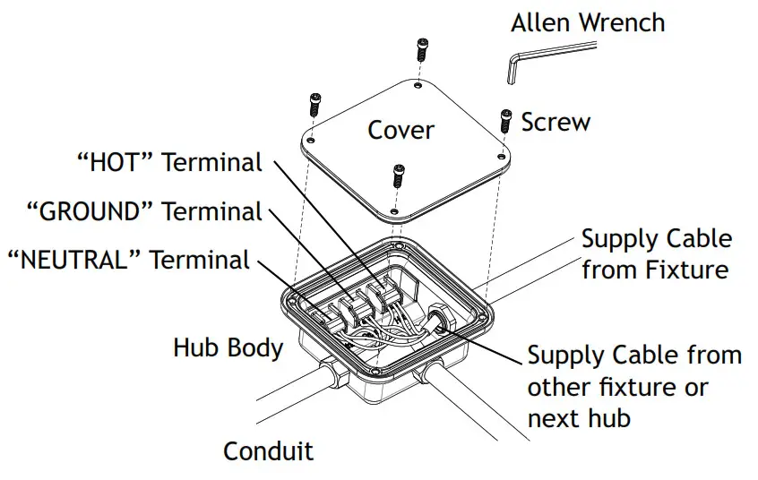 VOLT VFL 451X LI ABZ 120V LED Flood Light with Knuckle- Wire Connections