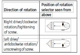MEEC TOOLS 016876 3-6V Mini Screwdriver fig 6