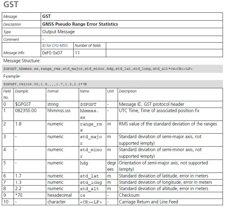 Fourstech FST-UE1528M GPS Receiver Module fig 11