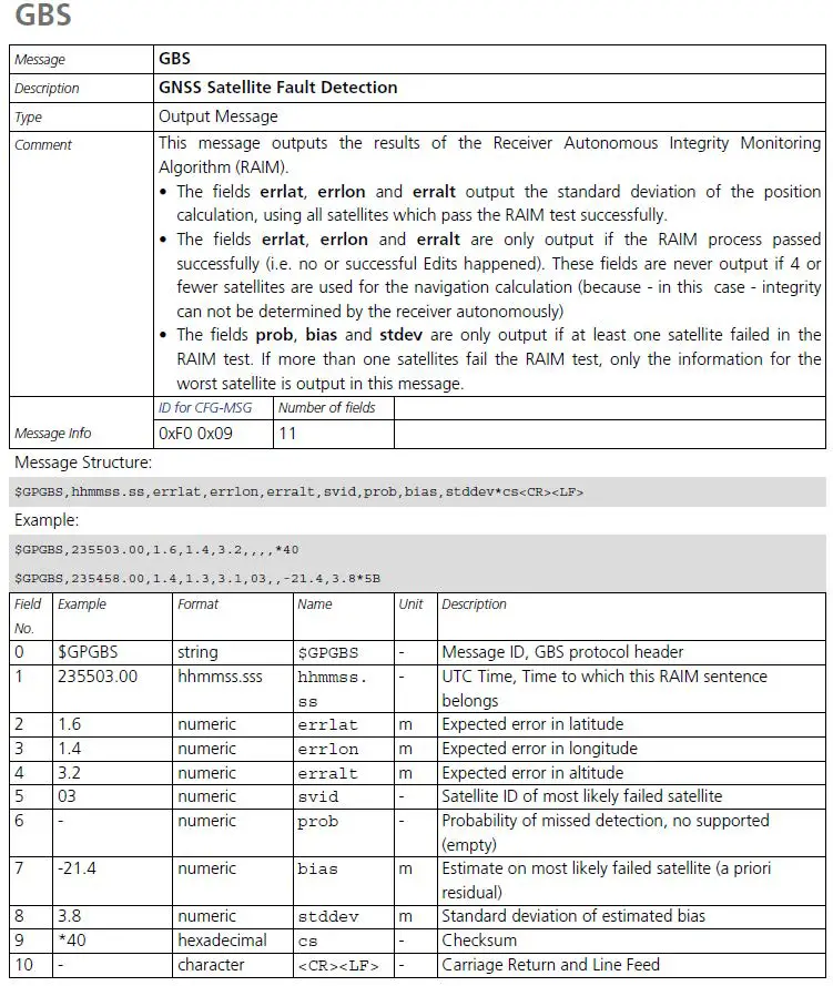 Fourstech FST-UE1528M GPS Receiver Module fig 13