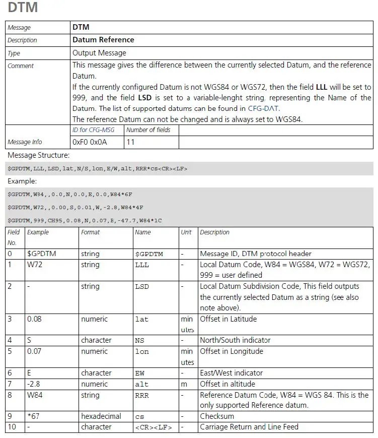 Fourstech FST-UE1528M GPS Receiver Module fig 14