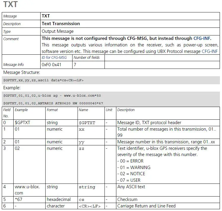Fourstech FST-UE1528M GPS Receiver Module fig 16