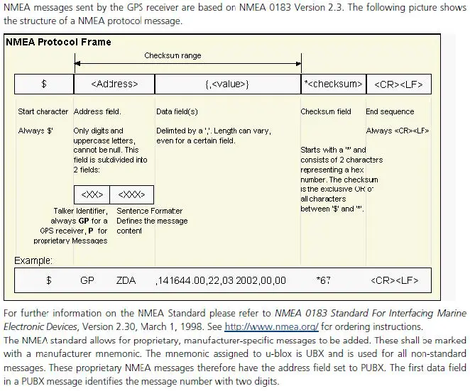 Fourstech FST-UE1528M GPS Receiver Module fig 2