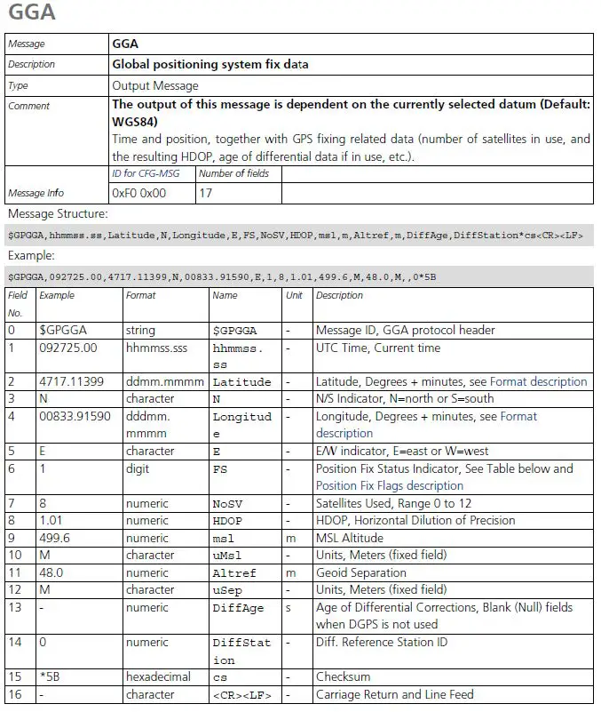 Fourstech FST-UE1528M GPS Receiver Module fig 4