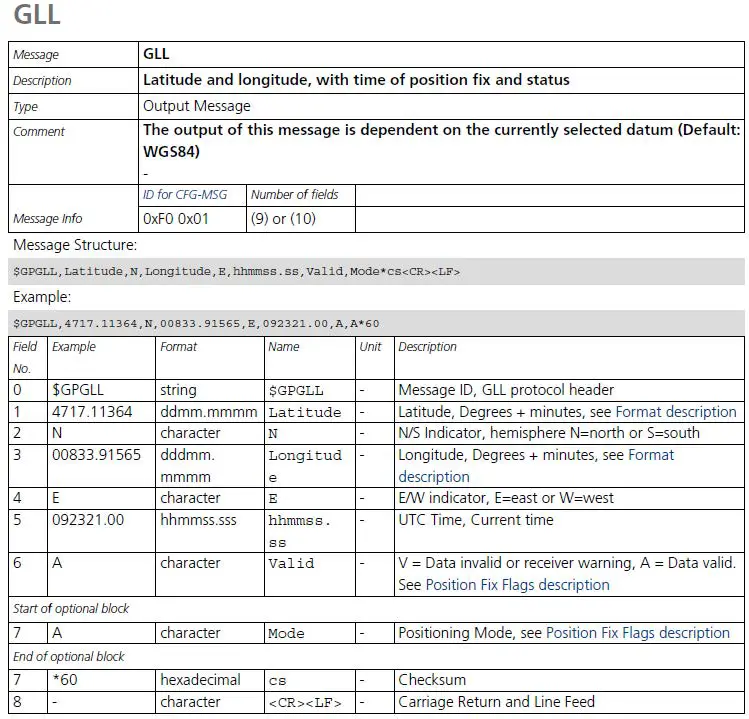 Fourstech FST-UE1528M GPS Receiver Module fig 5