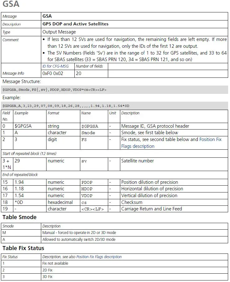 Fourstech FST-UE1528M GPS Receiver Module fig 6
