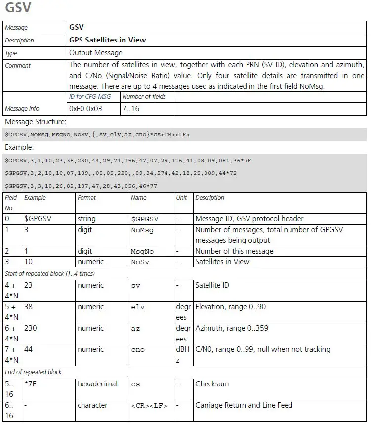 Fourstech FST-UE1528M GPS Receiver Module fig 7