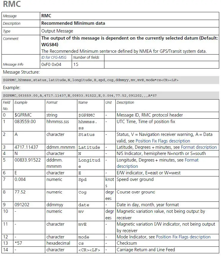 Fourstech FST-UE1528M GPS Receiver Module fig 8