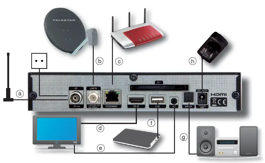 TELESTAR Diginova 23 CI+ Combo HD Receiver fig 1