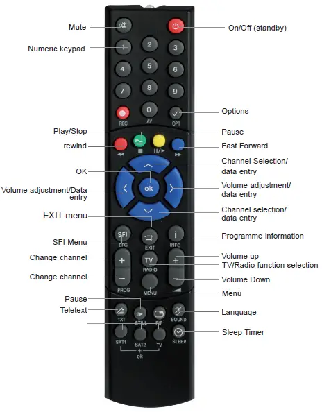 TELESTAR Diginova 23 CI+ Combo HD Receiver fig 2