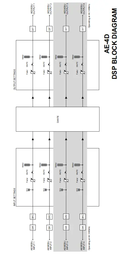 Tascam Digital Converter - DSP Block diagram