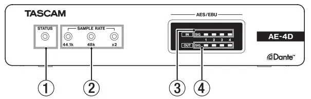 Tascam Digital Converter - Front panel