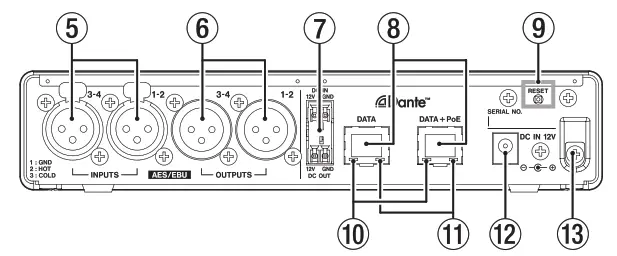 Tascam Digital Converter - Rear panel