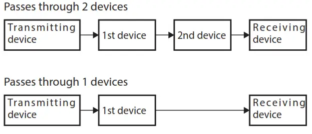 Tascam Digital Converter - Switched