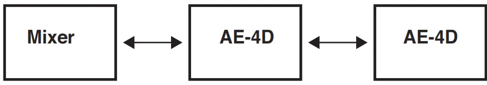 Tascam Digital Converter - example