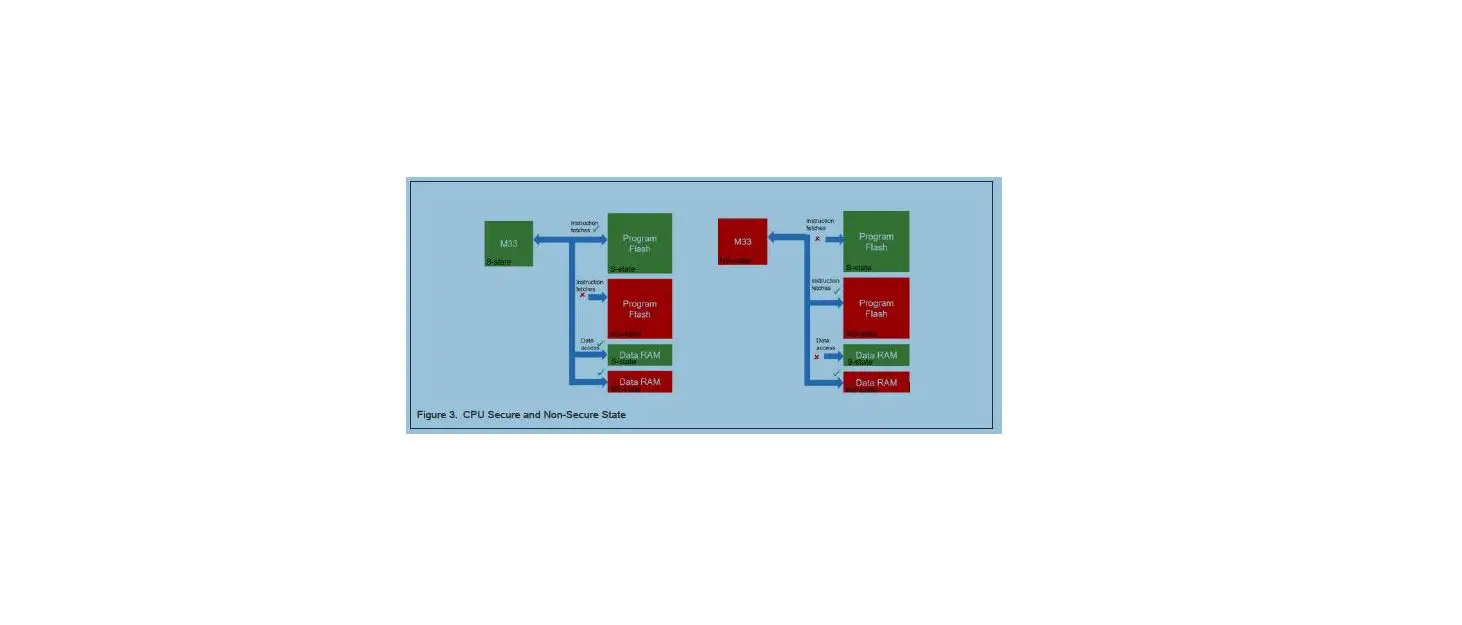 Nxp An13156 Trustzone Secure Subsystem Instructions Nxp An13156 Trustzone Secure Subsystem Instructions
