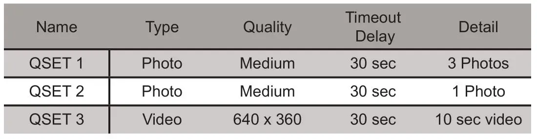 STEALTH CAM STC-BT14 Brown Tine Game Camera - See table for breakdown of Quick Set modes