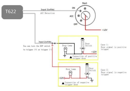 meitrack T622G F9 Iridium Vehicle GPS Tracker - ACC and Door Detection