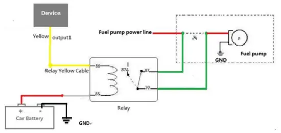 meitrack T622G F9 Iridium Vehicle GPS Tracker - Output Control