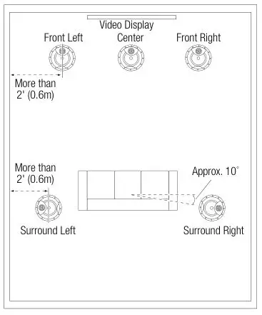 JBL Studio 2 6ICDT - LOUDSPEAKER PLACEMENT FOR 5.1-Channel Speaker Placement