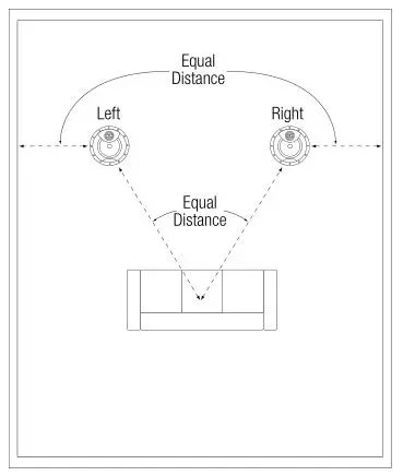 JBL Studio 2 6ICDT - LOUDSPEAKER PLACEMENT FOR TWO-CHANNEL STEREO