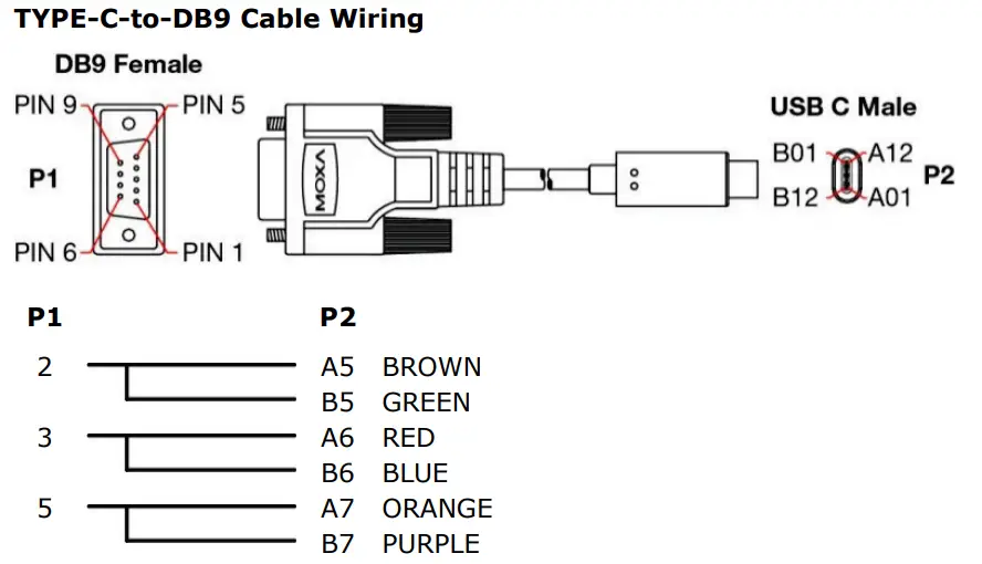 MOXA-NAT-102-Series-Industrial-NAT-Device-fig14
