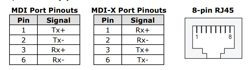 MOXA-NAT-102-Series-Industrial-NAT-Device-fig16