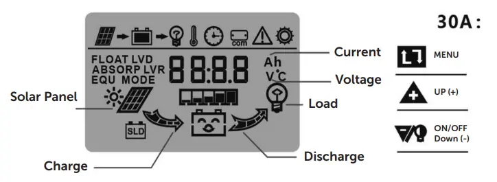 POWERTECH ZM9126 Canvas Blanket Solar Panel with Charge Controller-fig4