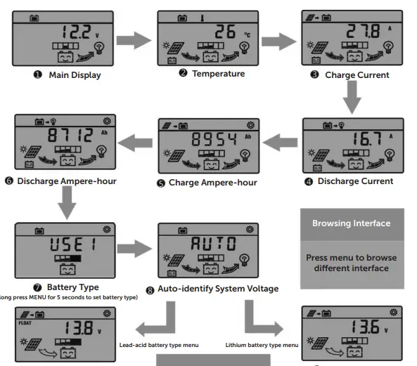 POWERTECH ZM9126 Canvas Blanket Solar Panel with Charge Controller-fig5