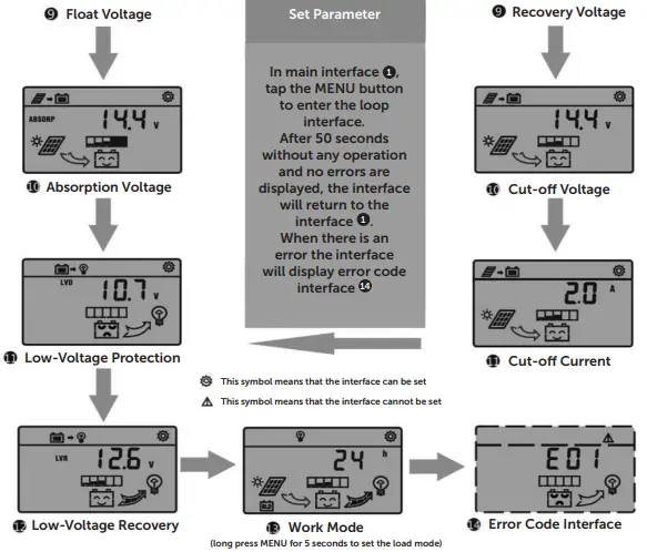 POWERTECH ZM9126 Canvas Blanket Solar Panel with Charge Controller-fig6