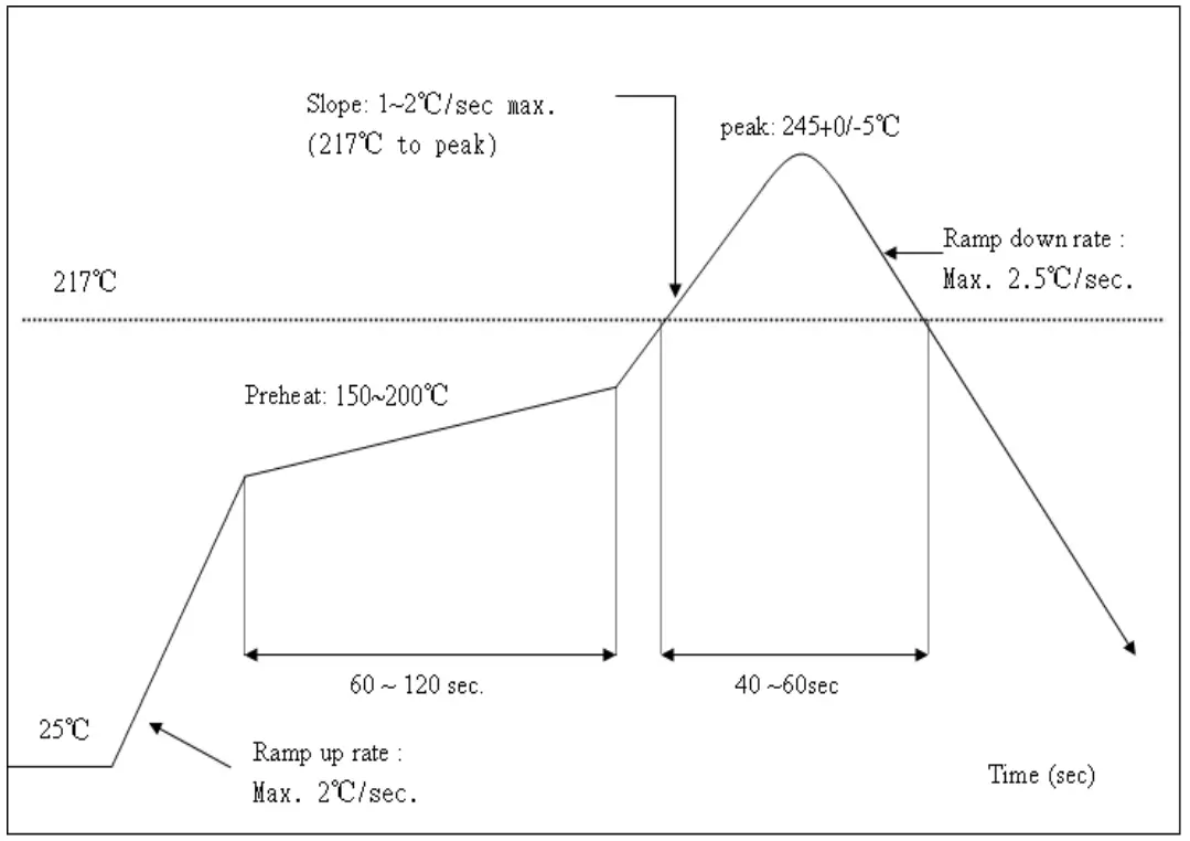 LawMate LM 8189FTV DIY Hidden Camera and WiFi Module-fig2