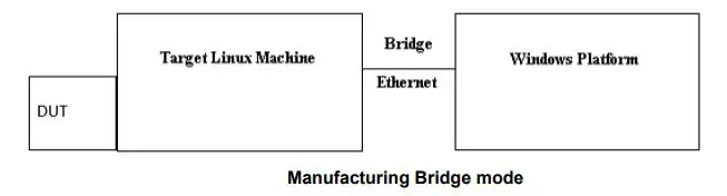 MARVEL W8997-M1216 Wireless LAN + Bluetooth NGFF Module 2