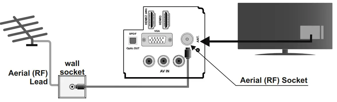 HITACHI 55HK6100U 55 Inch LED TV - aerial 2