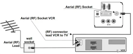 HITACHI 55HK6100U 55 Inch LED TV - aerial