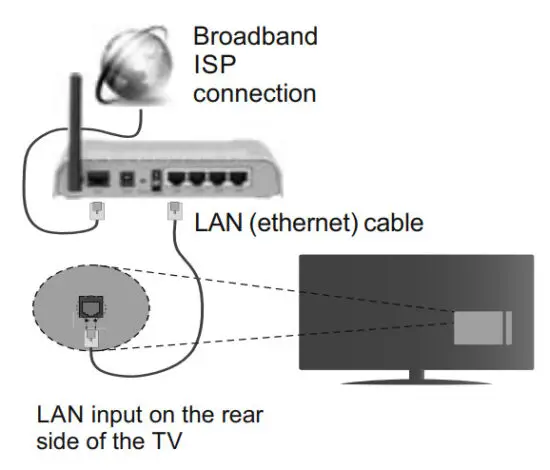 HITACHI 55HK6100U 55 Inch LED TV - wired connection
