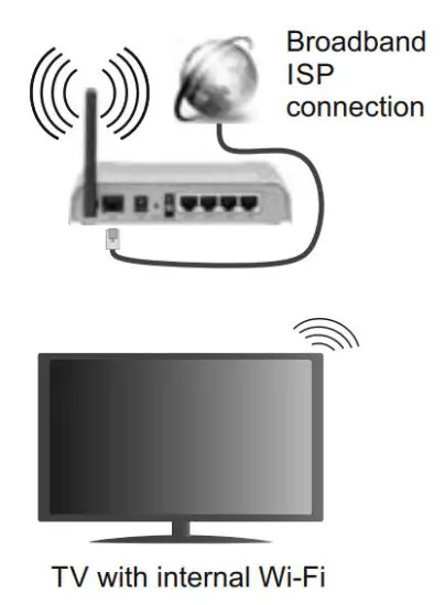 HITACHI 55HK6100U 55 Inch LED TV - wireless connection
