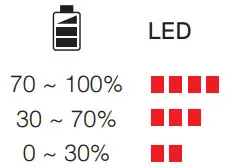 SCHUBERTH SC1M Sena Motorcycle Intercom - Batterie