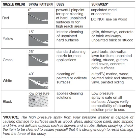 SIMPSON-65106-65105-BIG-BRUTE-SERIES-PRESSURE-WASHER-4