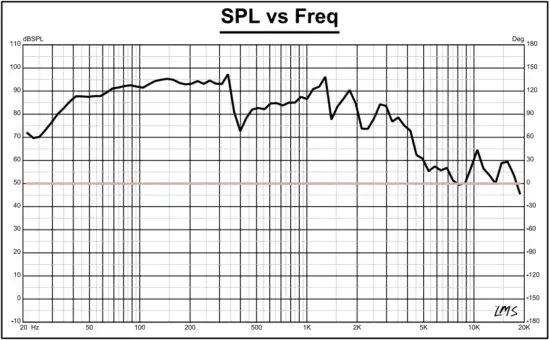 DS18 SRW12.4 12 SRW12.4 B