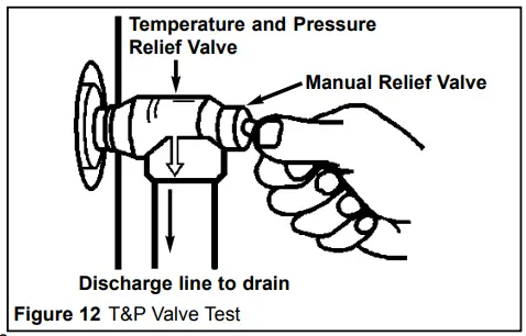 John-Wood-JWF307-Oil-Fired-Water-Heater-FIG-9