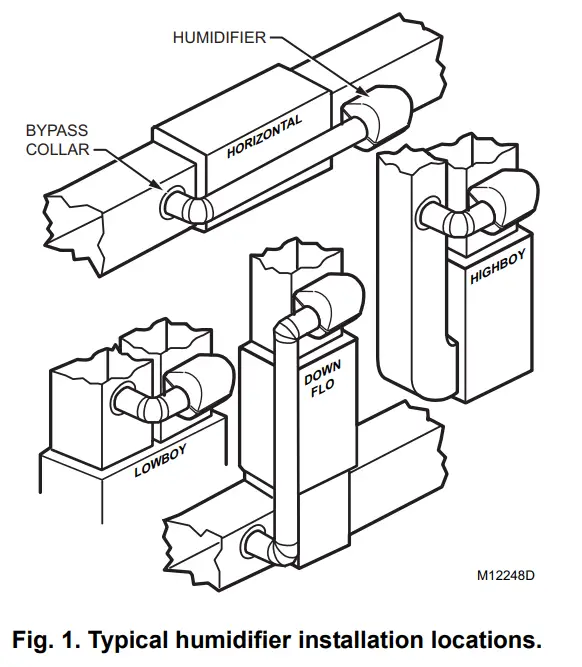 Honeywell HE120A By Pass Drum Humidifier - fig1