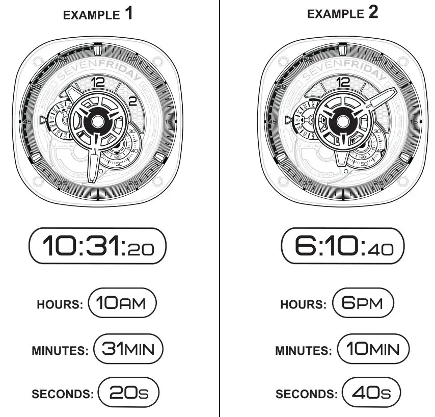SEVENFRIDAY P3C-04 Automatic Watch Instructions - Time Reading