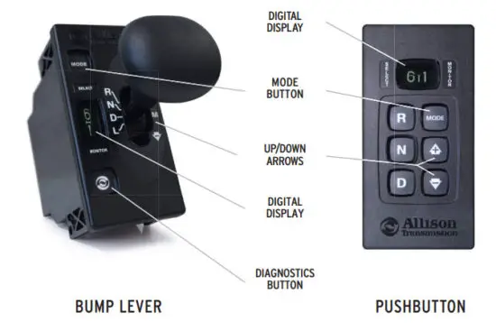 Allison Transmission SA7497EN Shift Selectors - Basic Operation