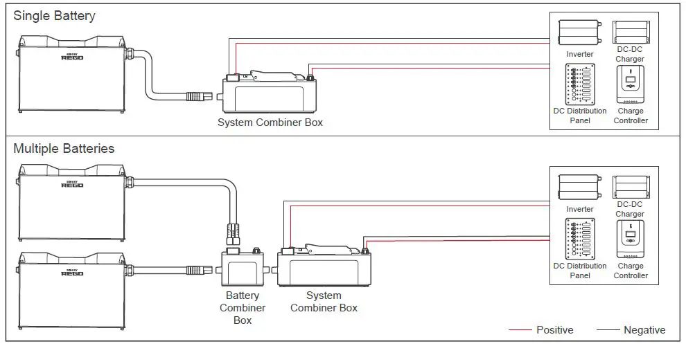 RENOGY- REGO -12V -400Ah -Lithium -Iron -Phosphate -Battery -2